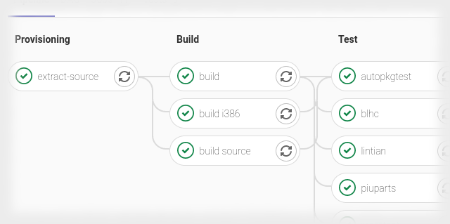 Salsa CI pipeline with i386 build support